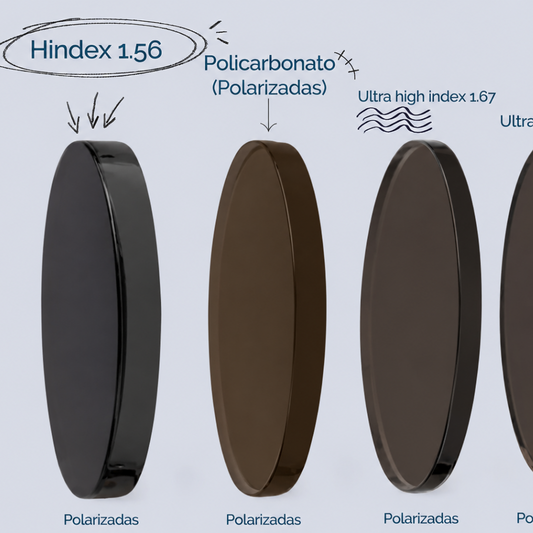Micas índice 1.56 polarizadas