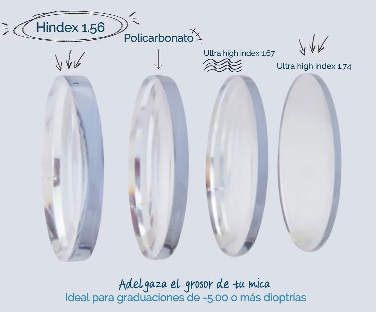 Micas alto índice 1.67