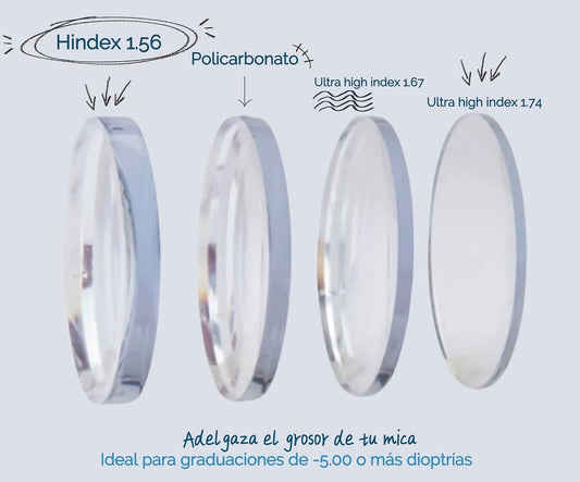 Micas alto índice 1.74